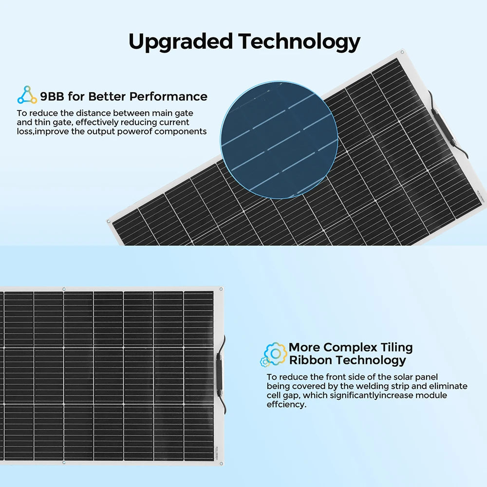 ✅ NomadSolar 120W Flexible Panel