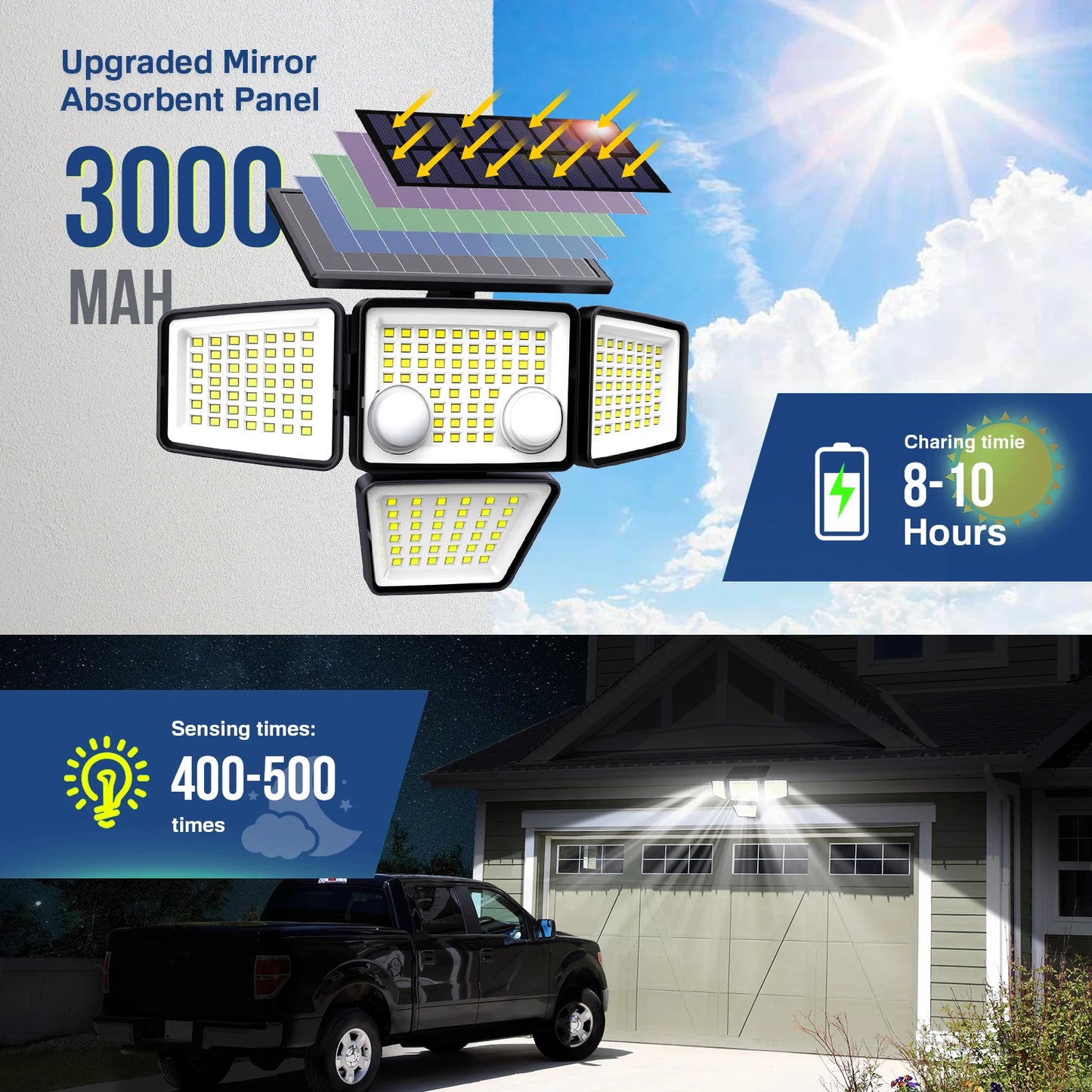 ⭐ NomadGlow 3000 – Solar Motion Sensor Security Light (188 LED) ⭐